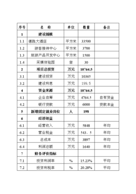 旅游開發(fā)項(xiàng)目投資計(jì)劃書 打造一站式生態(tài)休閑旅游目的地